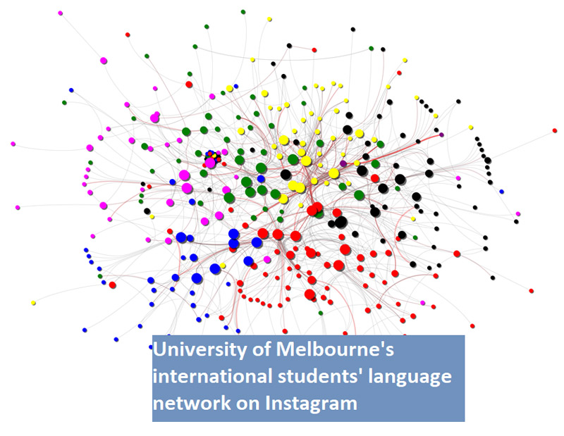 Network Analysis the Cross-Cultural Interaction of International Students