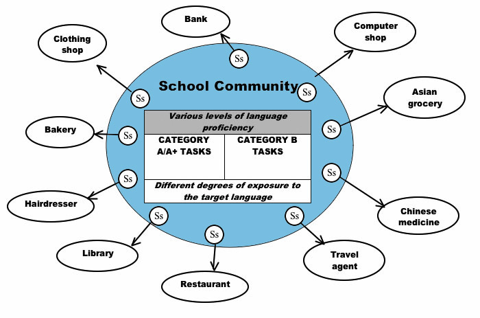 Chinese framework