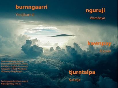 image of clouds with words in four Indigenous langauges (Wambaya, Yindjibarnd, Alywarr and Kukatja)
