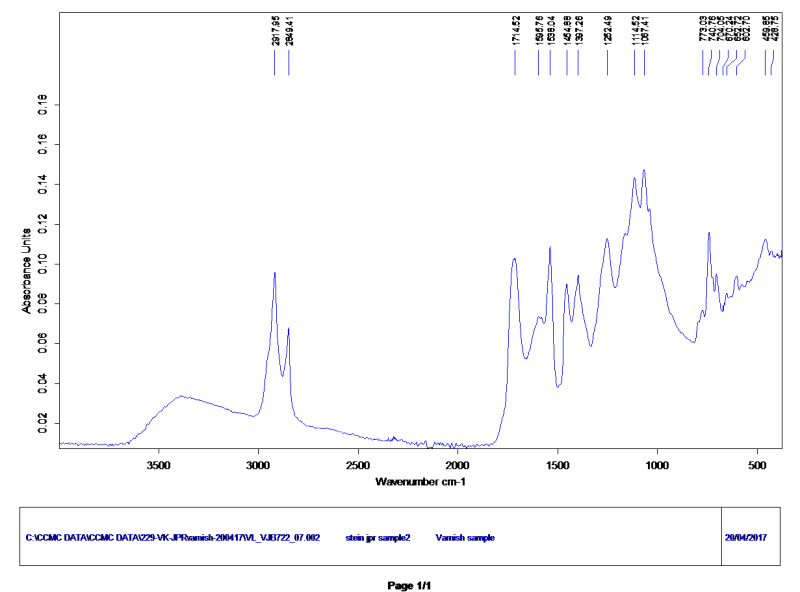 Example of FTIR spectra – resin varnish sample