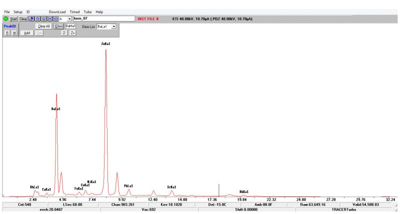 XRF Spectra, with zinc and barium predominate in the sample, traces of calcium, iron, cobalt, lead and strontium
